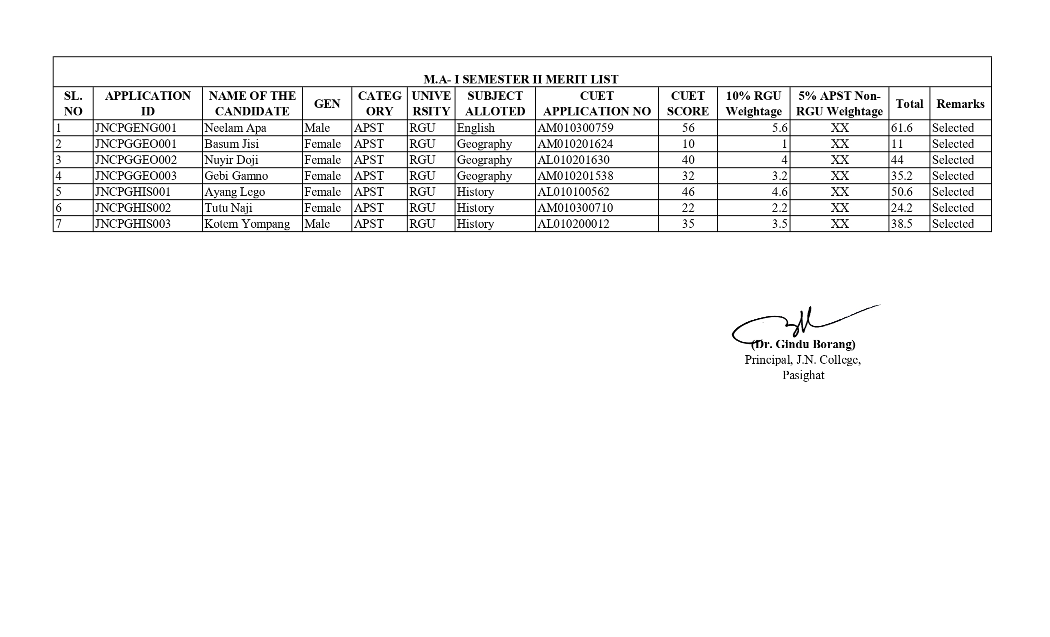 MA I Semester Fee Structure