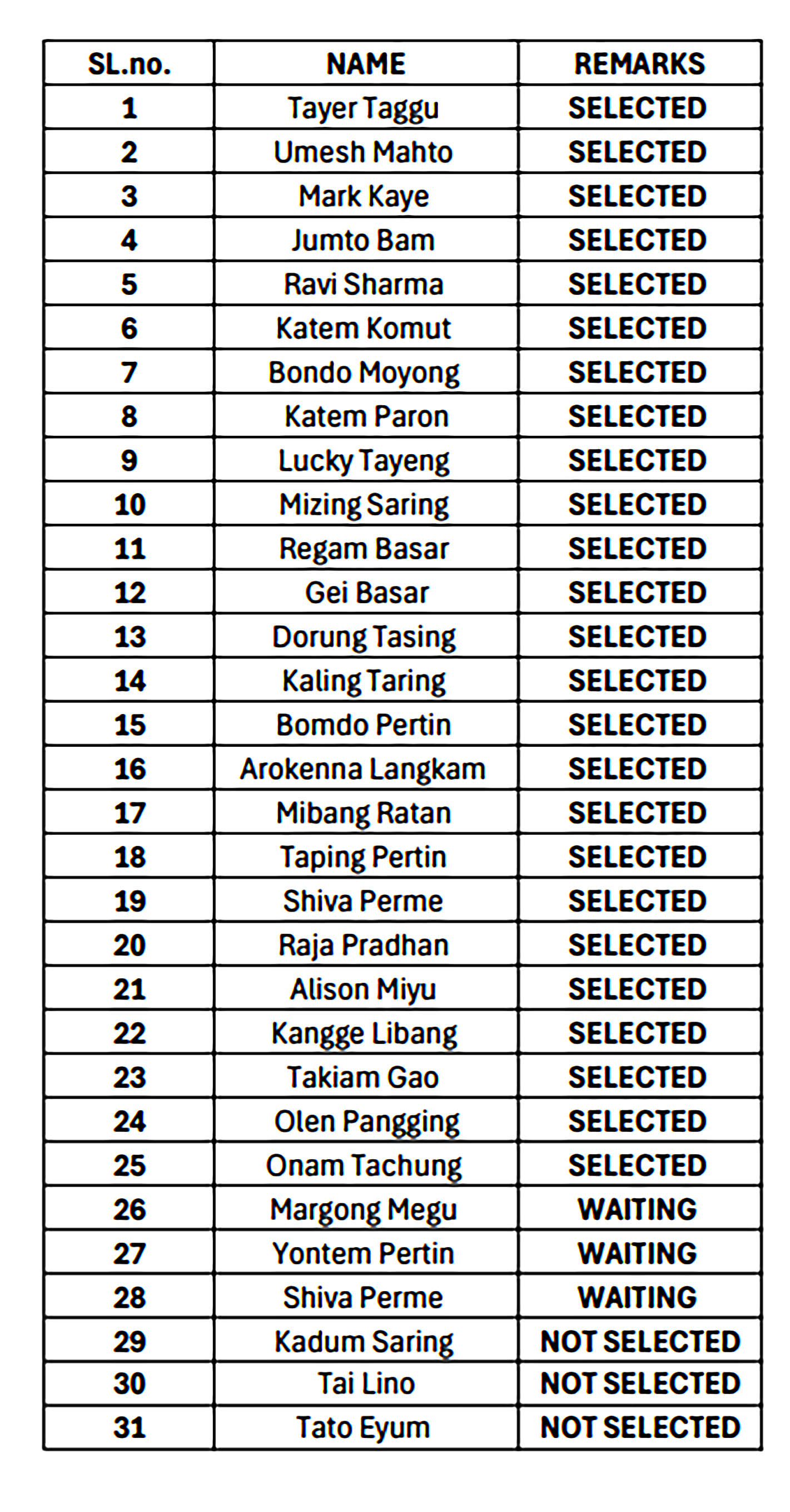 NCC Merit List 2026-27 - Page 2
