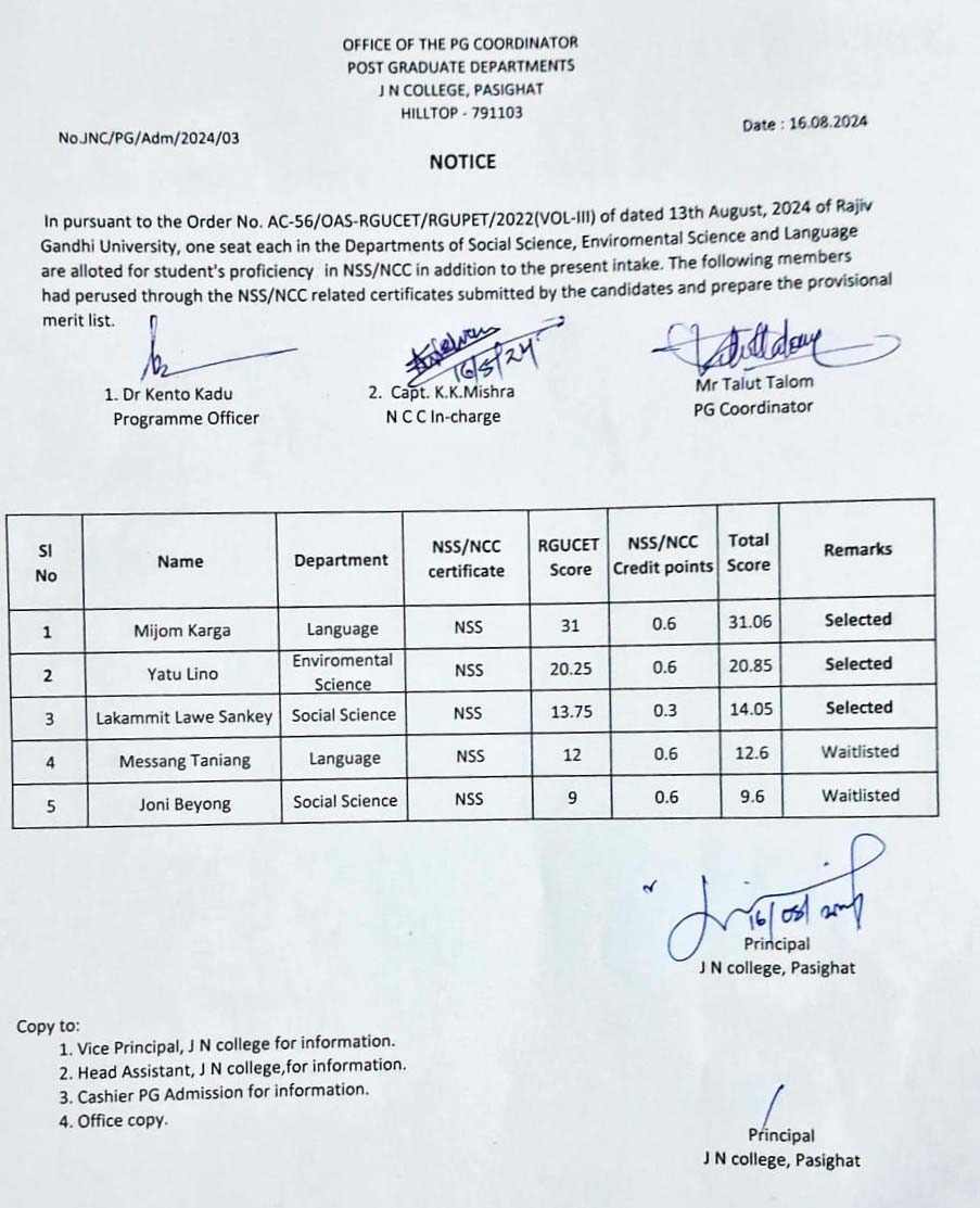 PG SELECTION ON PROFICIENCY